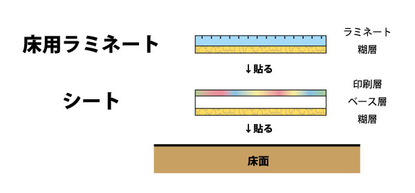 フロアサインの断面イメージ