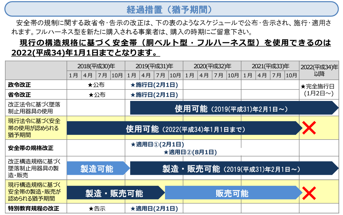 関連スケジュール