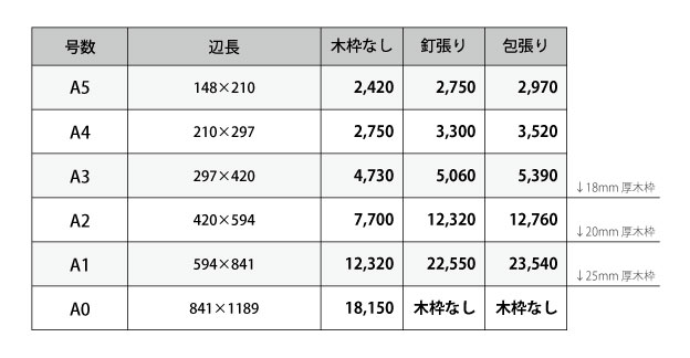 A判キャンバスプリントの価格表