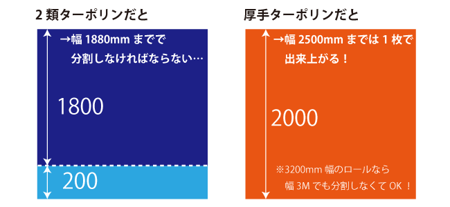 シートによって分割幅がことなります