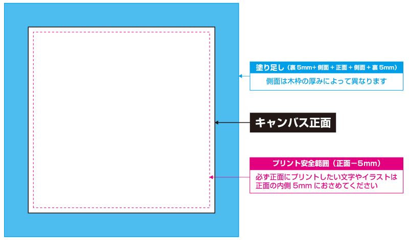 キャンバスプリント＿必要データサイズ