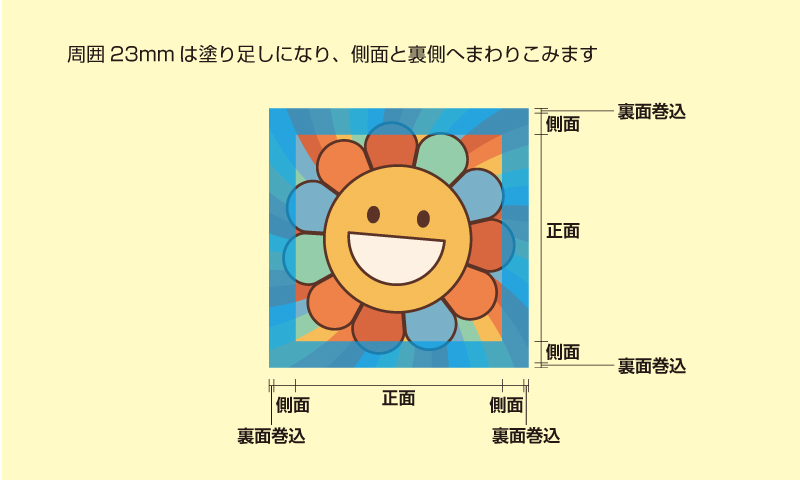 包張りキャンバス＿データ拡大して塗り足し（２）