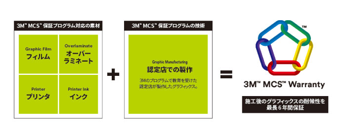 MCS概要