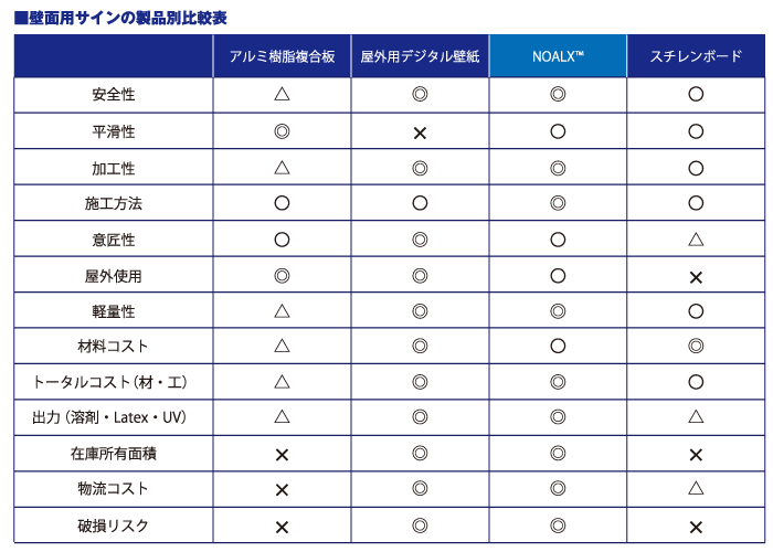 比較表