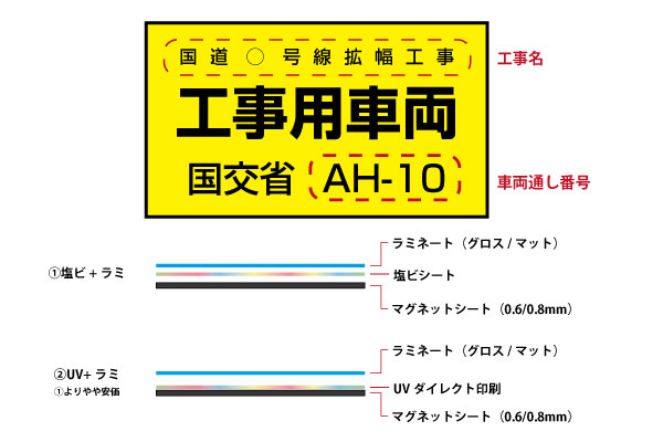 マグネット車両幕のイメージ