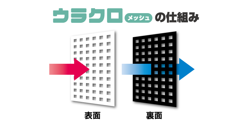 ウラクロの仕組み