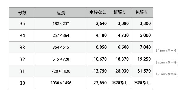 B判キャンバスプリント価格表