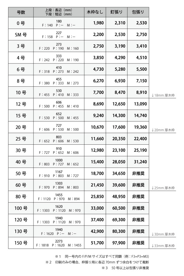 FMPサイズのキャンバスプリント価格表