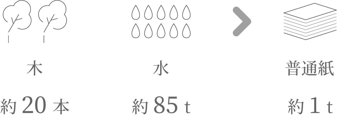 普通紙を作る場合