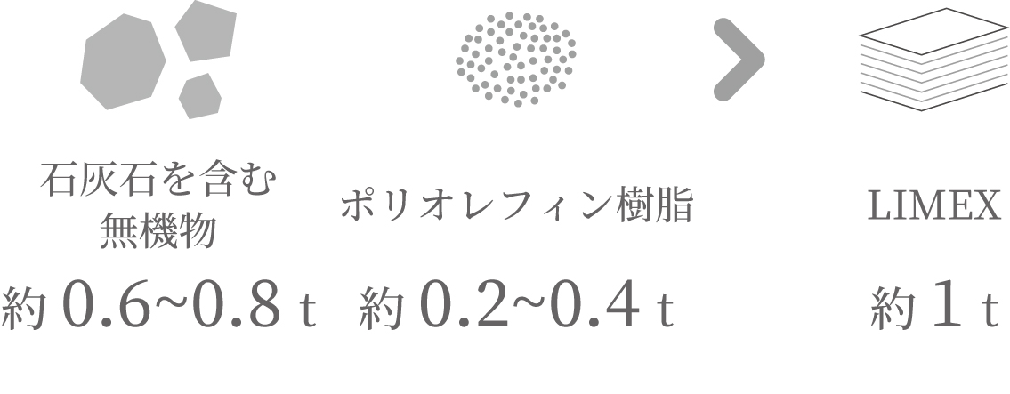 LIMEX