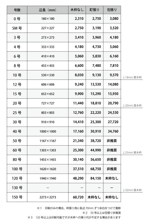 Sサイズのキャンバスプリント価格表